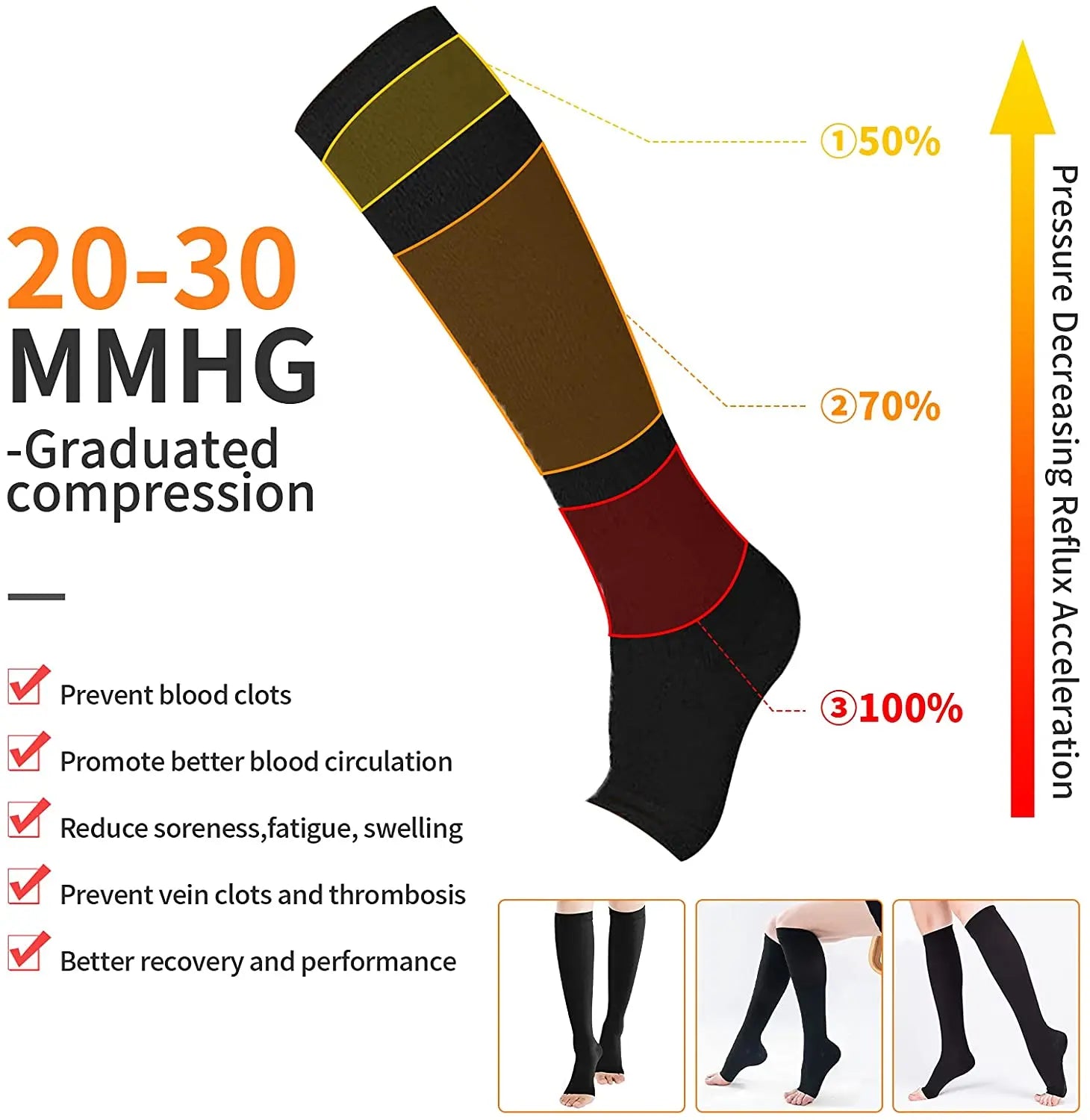 Compression Socks S-XXL Medical Prevent Varicose Veins Toeless Support Hose for Women Men 1 Pairs