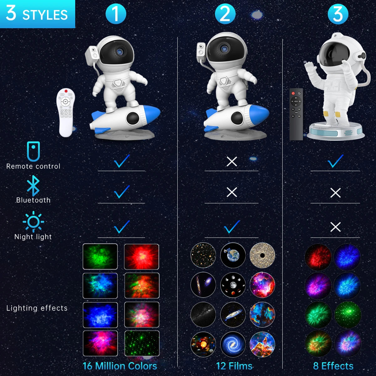 Astronaut Star Galaxy Projector Night Light Timer and Bluetooth Speaker White Noise Night Light Gifts for Christmas Birthday